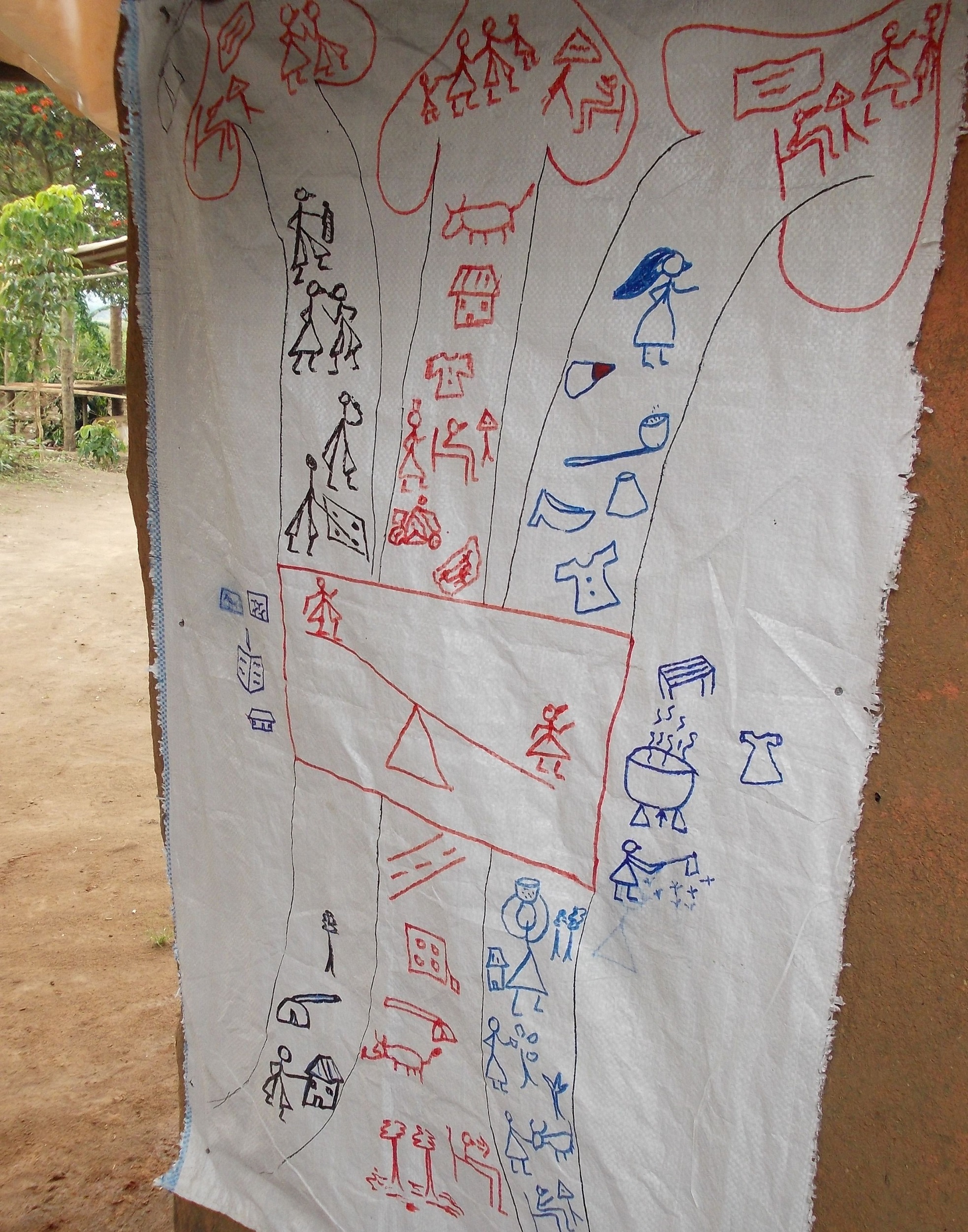 Members of the Kufuna Kwefaako Farmers Group in Uganda visualize the gendered division of labor in their families. Photo: Carsta Neuenroth/Brot für die Welt